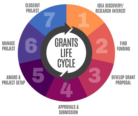 Research Grant and Award Opportunities